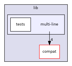 lib/multi-line