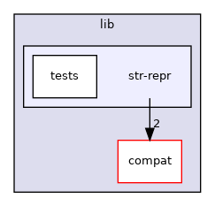 lib/str-repr