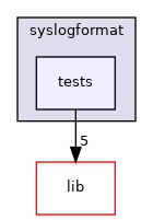 modules/syslogformat/tests