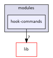modules/hook-commands