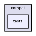 lib/compat/tests