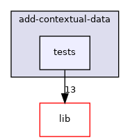modules/add-contextual-data/tests