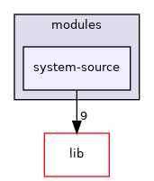 modules/system-source