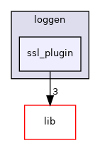 tests/loggen/ssl_plugin