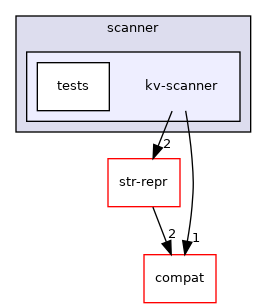 lib/scanner/kv-scanner