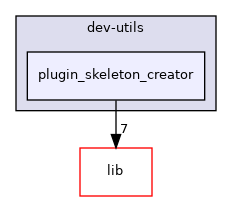 dev-utils/plugin_skeleton_creator