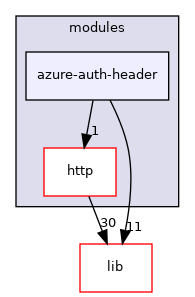 modules/azure-auth-header