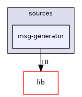 modules/examples/sources/msg-generator