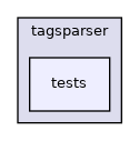 modules/tagsparser/tests