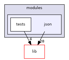 modules/json