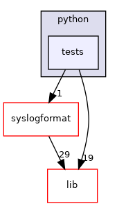 modules/python/tests