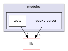 modules/regexp-parser