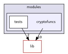 modules/cryptofuncs