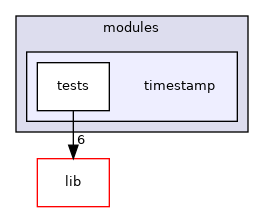 modules/timestamp