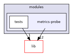 modules/metrics-probe