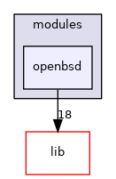modules/openbsd