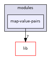 modules/map-value-pairs