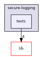 modules/secure-logging/tests