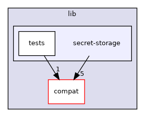 lib/secret-storage