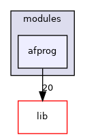 modules/afprog