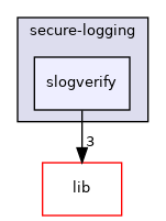 modules/secure-logging/slogverify