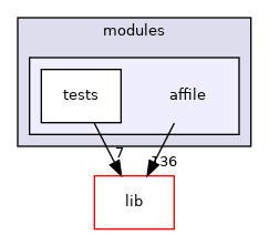 modules/affile