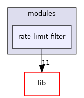 modules/rate-limit-filter