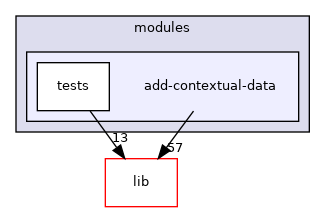 modules/add-contextual-data