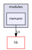 modules/riemann