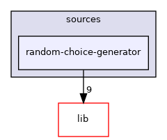 modules/examples/sources/random-choice-generator