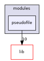 modules/pseudofile