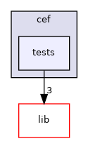 modules/cef/tests