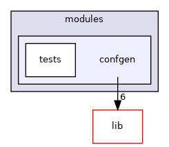 modules/confgen