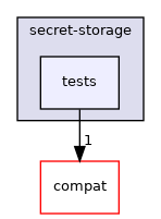 lib/secret-storage/tests