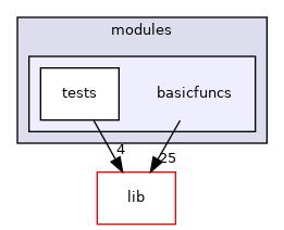 modules/basicfuncs