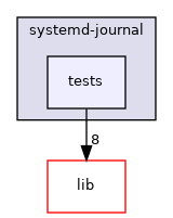 modules/systemd-journal/tests