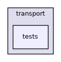 lib/transport/tests
