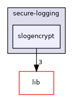 modules/secure-logging/slogencrypt