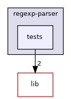 modules/regexp-parser/tests