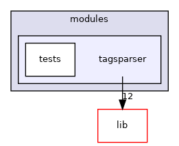 modules/tagsparser