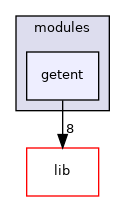modules/getent