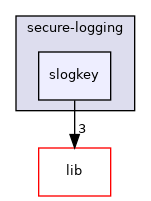 modules/secure-logging/slogkey
