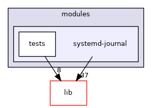 modules/systemd-journal