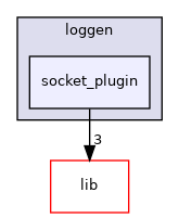 tests/loggen/socket_plugin