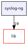 syslog-ng