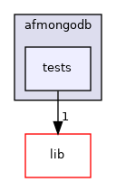 modules/afmongodb/tests