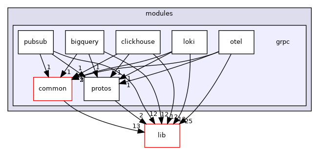 modules/grpc