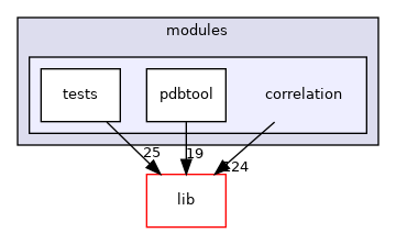 modules/correlation