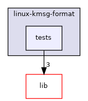 modules/linux-kmsg-format/tests