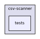 lib/scanner/csv-scanner/tests